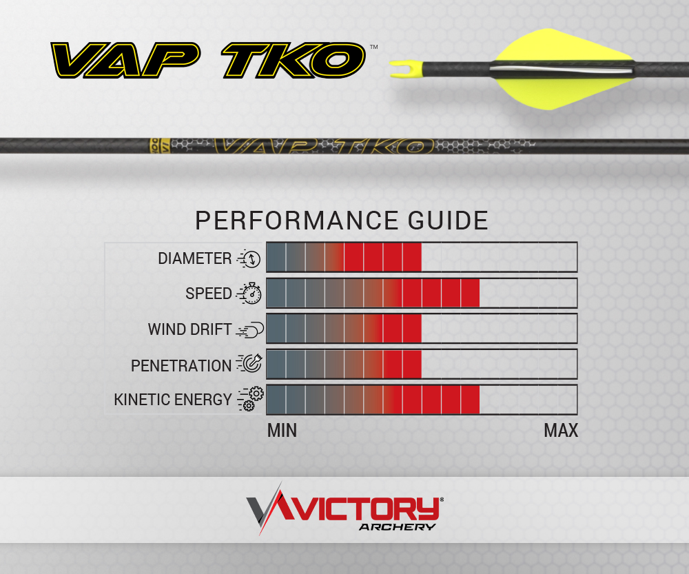 Victory VAP TKO .166 Elite +/- .001 Low Torque Arrow Shaft