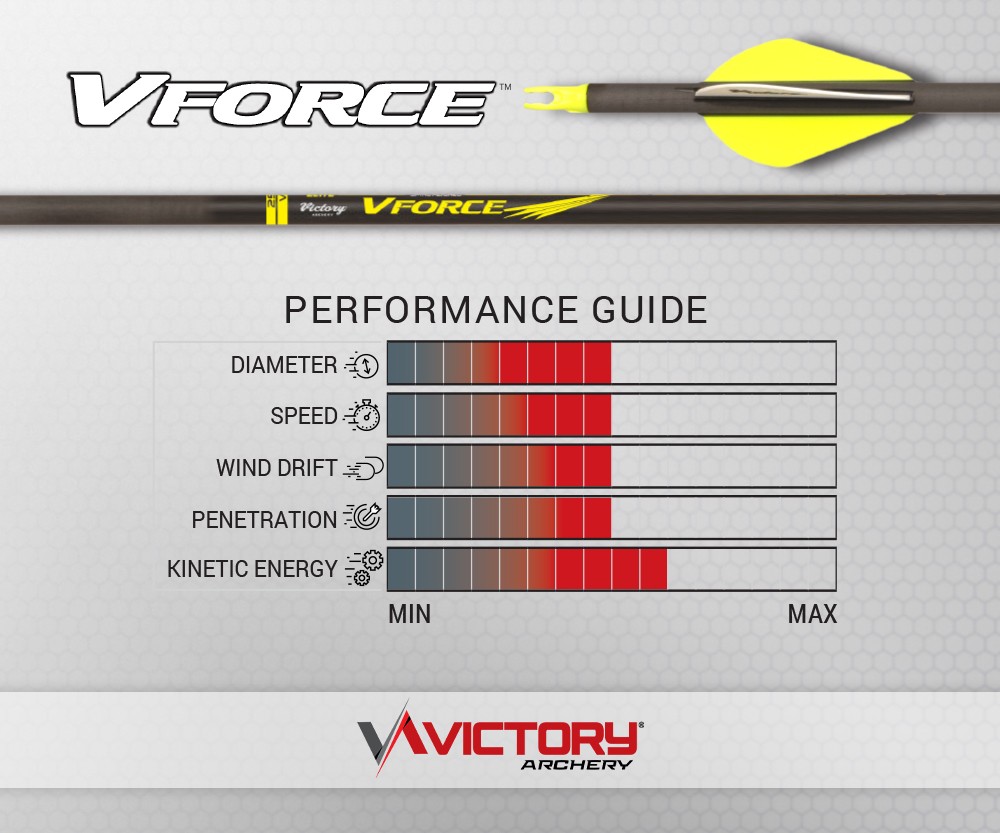 Victory VForce .245 Elite +/- .001 Fletched Arrows